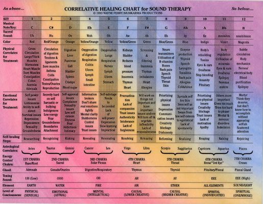 healing frequency list
